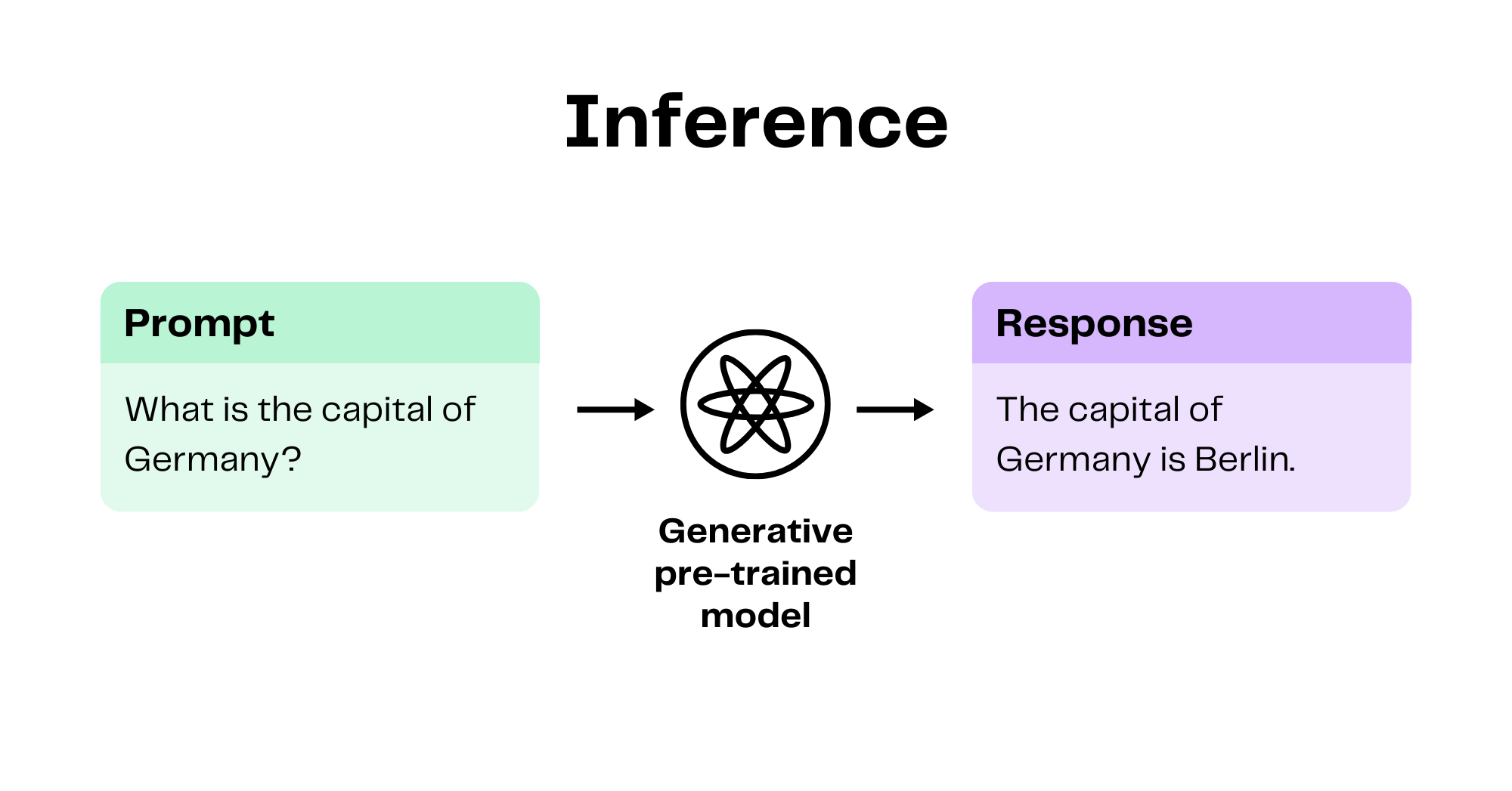 The two models fueling generative AI products: Transformers and diffusion models