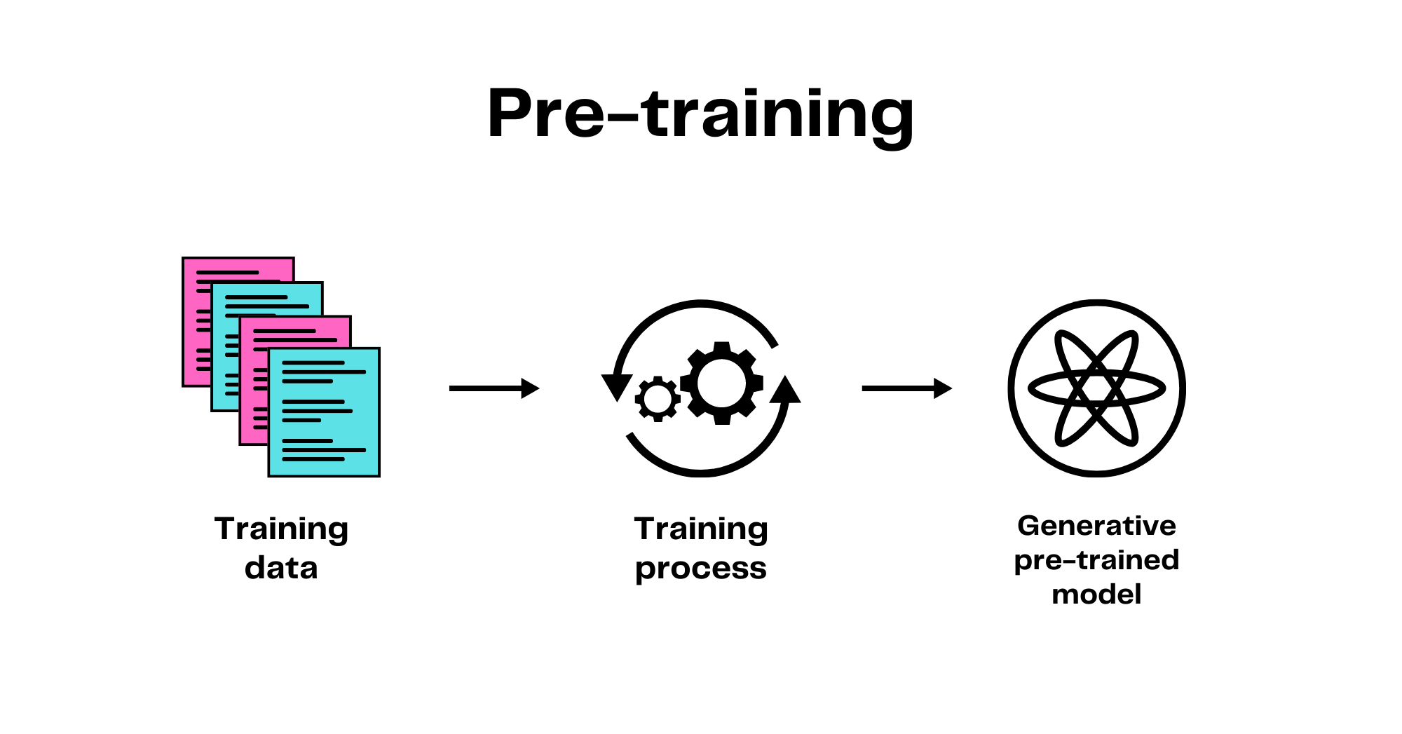 The two models fueling generative AI products: Transformers and diffusion models