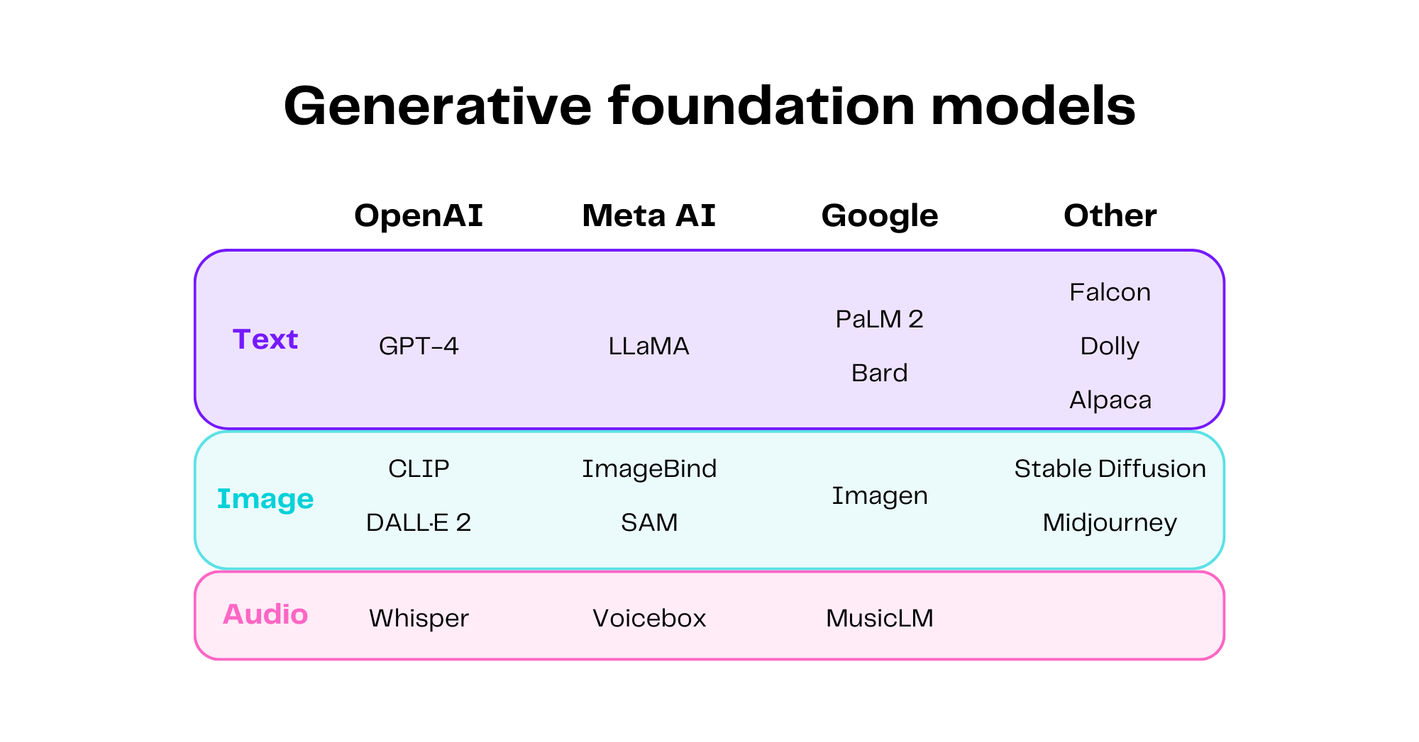 The two models fueling generative AI products: Transformers and diffusion models