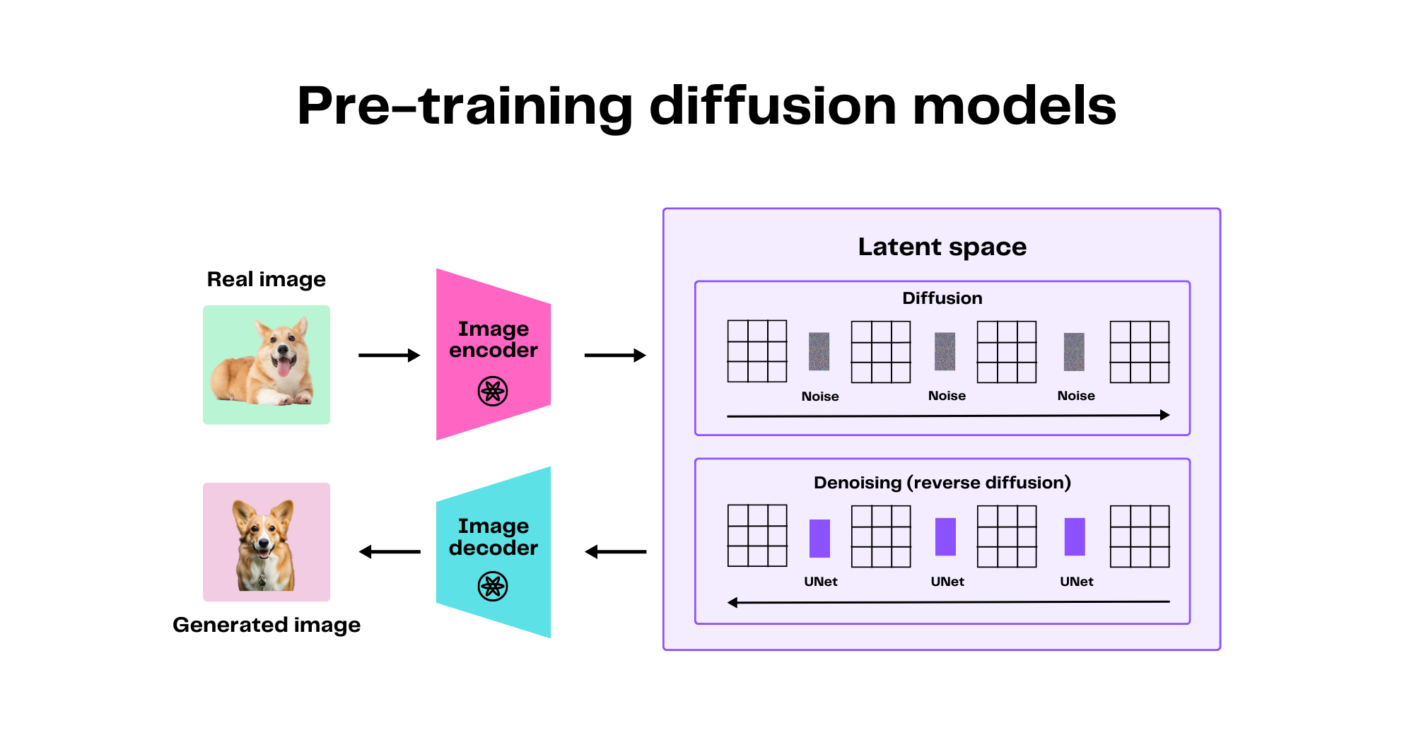 The two models fueling generative AI products: Transformers and diffusion models