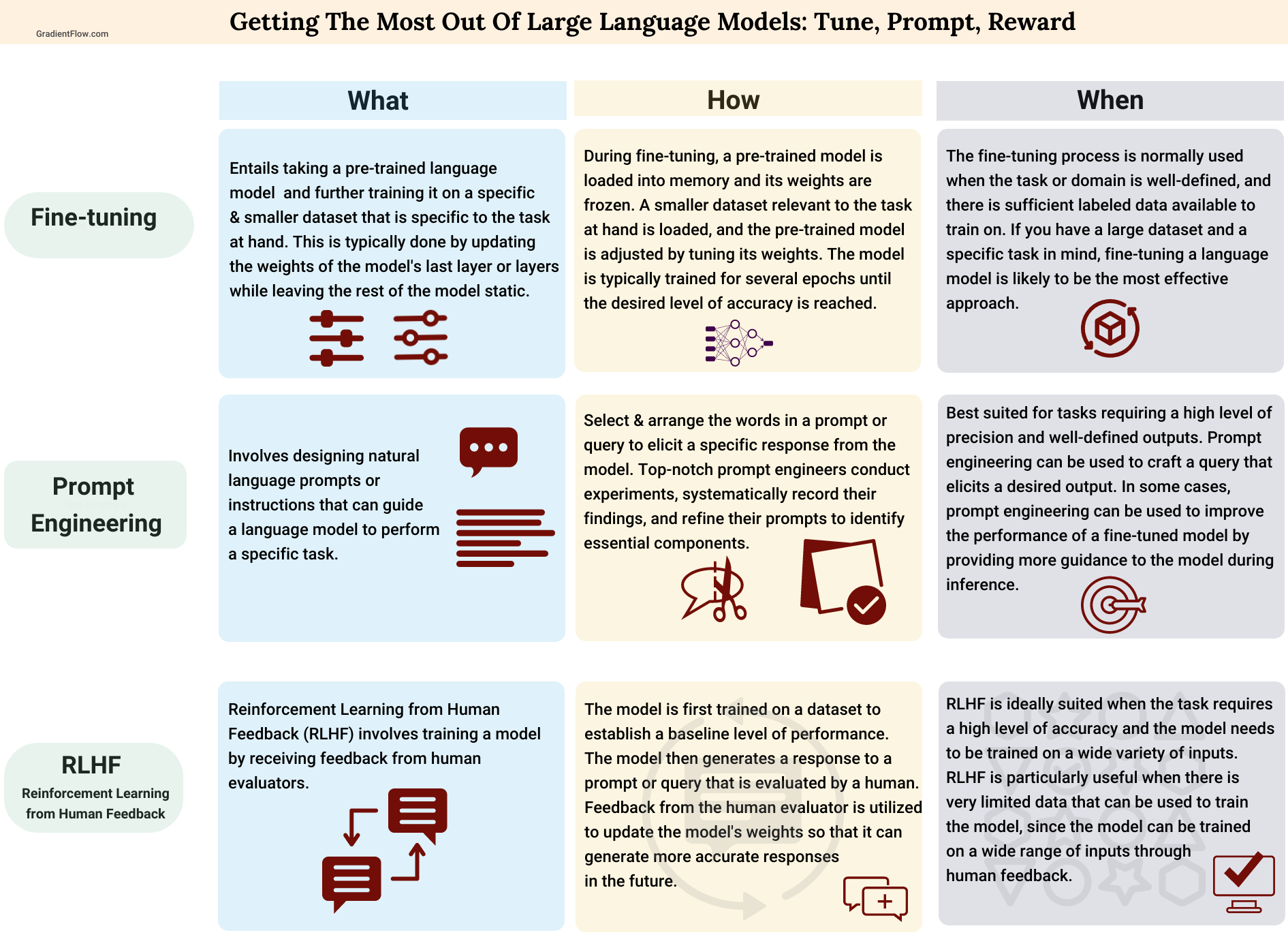 Five Diagrams to Understand AI