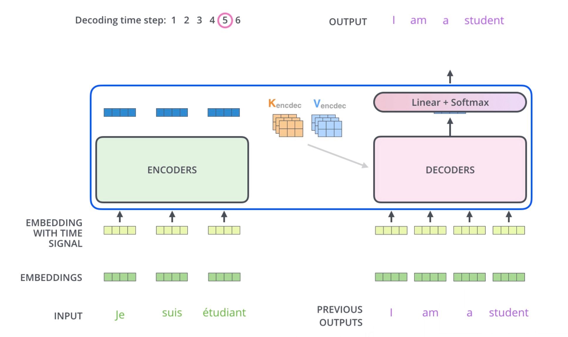 Five Diagrams to Understand AI