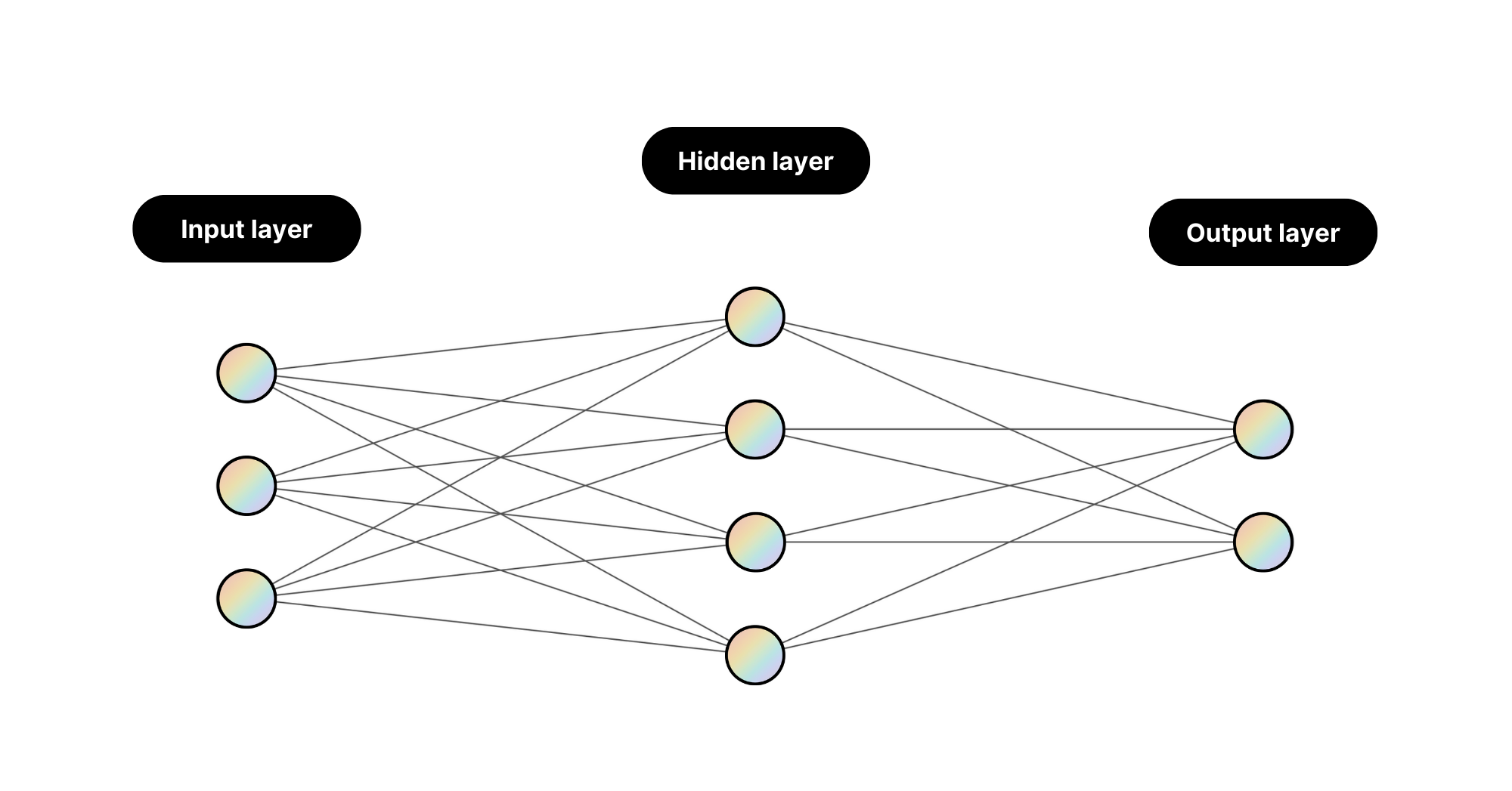 image of neural network for foundation models ai