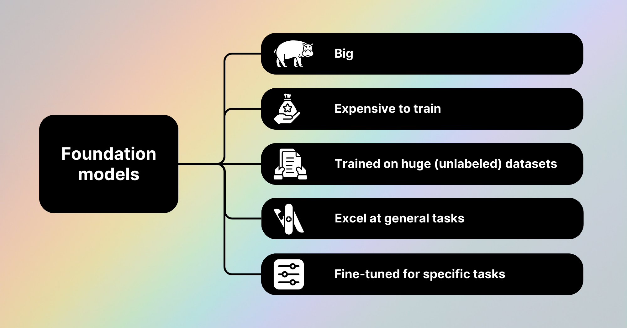 characteristics of foundation models in ai