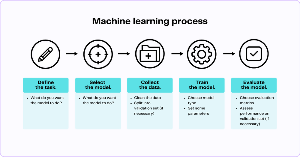 What is Generative AI? A Comprehensive Guide for Everyone